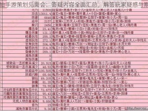 诛仙手游策划见面会：答疑内容全面汇总，解答玩家疑惑与期待