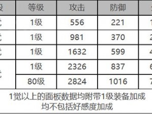 白夜极光角色解析：伊伦汀属性面板数据一览与深度解读