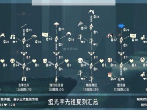 揭秘2022光遇游戏：肚皮先祖兑换物品全览图，攻略必备