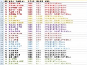 《破坏领主：召唤类技能深度解析与加成策略》