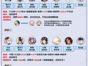 阴阳师SP辉夜姬阵容深度解析：如何搭配打造无敌战力阵容？