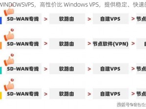 70CHEAPWINDOWSVPS，高性价比 Windows VPS，提供稳定、快速的网络连接