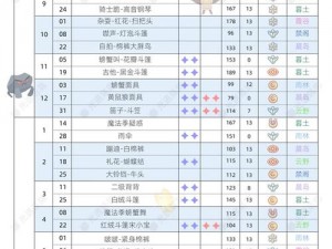 光遇木质双人座椅价格解析：最新市场行情一览表