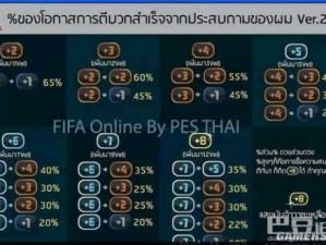 FIFA online3金卡合成技巧全解析：高效合成策略攻略