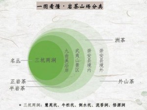 99 品一二三产区区别及产品介绍