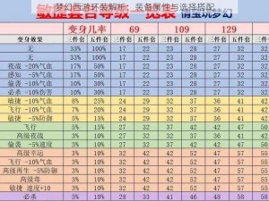 梦幻西游环装解析：装备属性与选择搭配