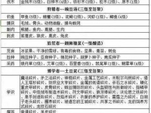 冰原守卫者粉尘使用指南：优先置换物品揭秘与决策逻辑解析