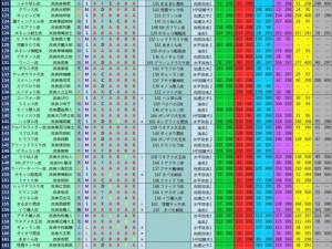 迷城探险：宠物系统攻略解析，探索物语世界的奥秘