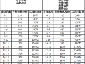 梦幻西游手游金池长老通关攻略