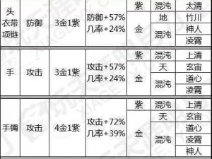 天涯明月刀：神威琅纹的多样推荐选择指南