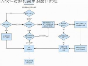 一款提供各类软件资源的下载平台，拥有丰富的软件资源和简单的操作流程