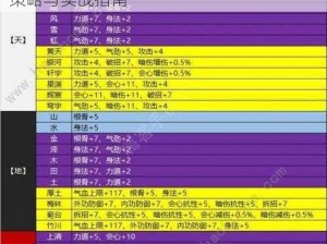 天涯明月刀手游琅纹攻略：62级琅纹搭配策略与实战指南