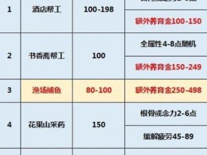 梦幻西游3D生活技能赚钱攻略：如何选择最赚钱的技能与策略解析