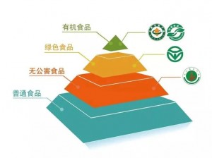 环保食品：健康与可持续发展的热门选择