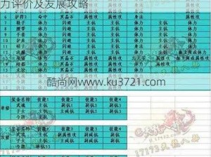 天龙八部手游巴天虎全面解析：属性特征能力评价及发展攻略