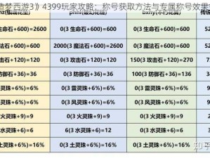 《造梦西游3》4399玩家攻略：称号获取方法与专属称号效果揭秘