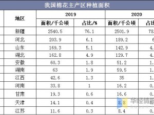 精产国品一区二区三产区，你了解多少？