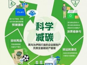 精产国品一二三产品，绿色健康，使用方便，在哪买？