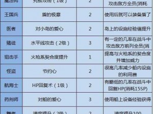 大航海探险物语职业选择攻略：解析角色特性，推荐最佳职业角色选择