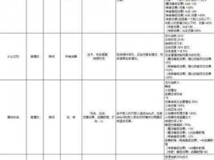 《符文工厂5：锻造武器之追加效果全解析》