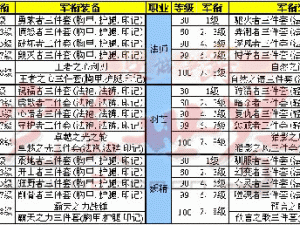 完美世界军衔装备获取攻略：揭秘晋升与装备升级之路