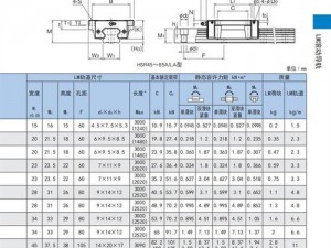 thk 直线 hsr10rm，日本制造，高精度、高速度的完美结合