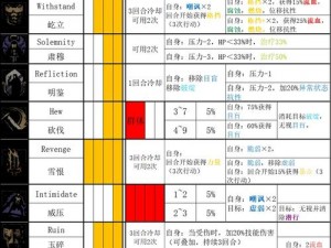 《暗黑地牢2》角色强度排行一览