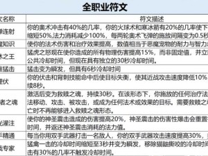 魔兽世界奥术符文任务攻略：解析任务获取途径及符文重要性