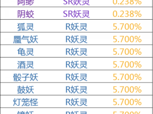 神都夜行录盛典启幕：五百万登录纪念活动召唤概率全解析