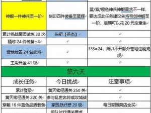 三国志幻想大陆：深度解析头衔战法点攻略，玩转策略战斗