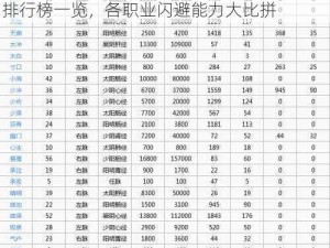 剑侠世界手游职业闪避能力深度解析：闪避排行榜一览，各职业闪避能力大比拼