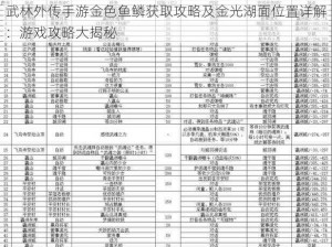 武林外传手游金色鱼鳞获取攻略及金光湖面位置详解：游戏攻略大揭秘