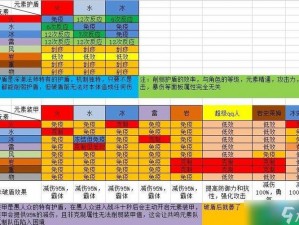 原神手游岩龙蜥攻略及元素机制详解