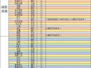 刀塔传奇后排英雄觉醒攻略：最佳顺序推荐与实战解析