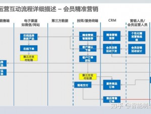 成免费.crm——提供全方位客户关系管理解决方案