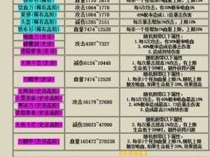 我功夫特牛：首饰属性详解与用途攻略大全