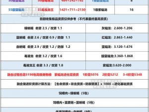 最新创造与魔法春节兑换码汇总 2022全攻略：神秘礼包等你来领