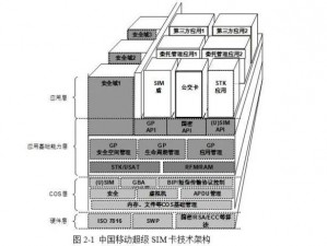 次世代架构 CPO 高速转接卡