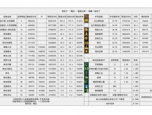 魔龙与勇士剑士连招攻略详解