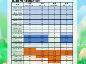 家庭理论电费 2024 最新——智能电表，让电费管理更轻松