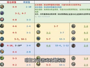 明日方舟线索收集机制深度解析：作用详解与实战应用指南