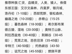 魔兽世界怀旧服：完成遗忘的记忆任务攻略详解