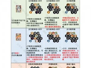 剑与远征悲怆游魂试炼之地通关攻略：阵容搭配与实战策略