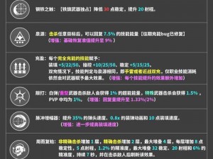 《全面解析命运2波形框架构建技巧 完美指南助您掌握perk选择》