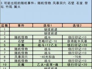 地下城堡3默山boss挑战攻略：实战打法解析与技巧分享