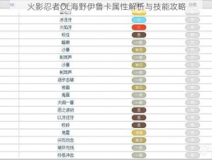 火影忍者OL海野伊鲁卡属性解析与技能攻略