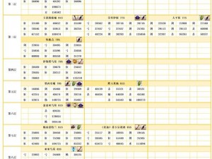 命运冠位指定FGO新素材黑兽脂第五章速刷攻略：探索最佳掉落点推荐