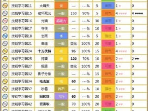 口袋妖怪复刻闪电鸟等级突破进阶指南：掌握具体要求轻松提升战力返回完美通关实力秘籍攻略说明