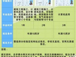 路线一：专业课程培训，满 18 岁即可报名