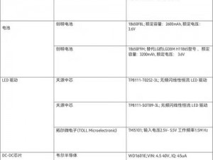 17C97CPP：高品质电子元件，性能稳定可靠